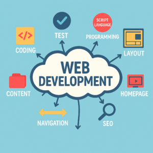 Web Development Service